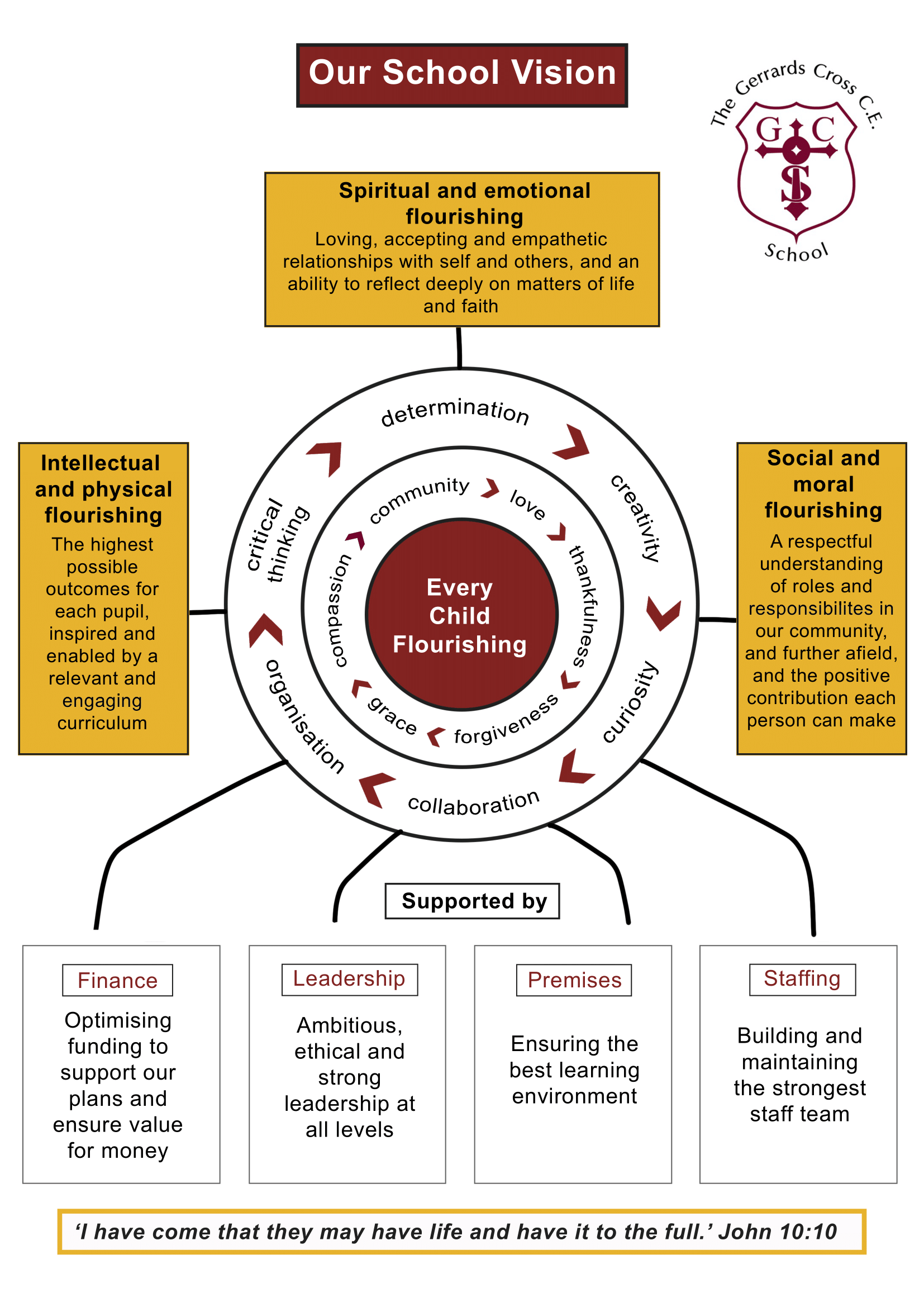 School Vision graphic 1